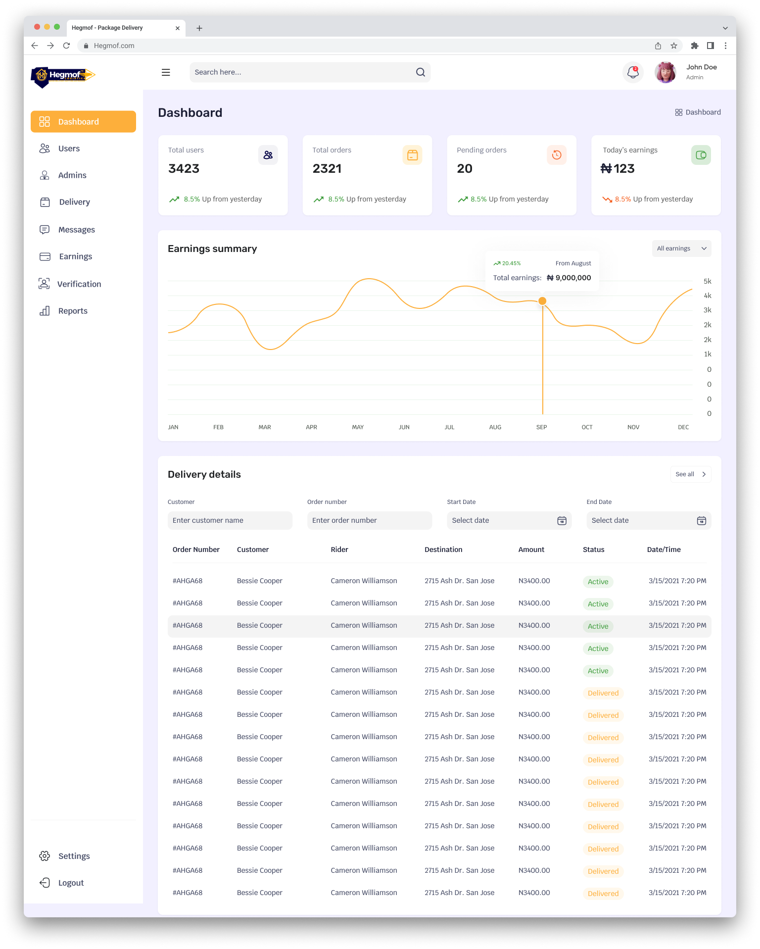 Dashboard Design, UI/UX Designer, Web Design, Product Design, Web Interface