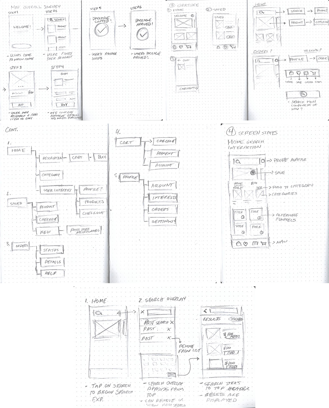 Design Sketches, UI Designer, UX Designer, Principle of Design, Product Designer