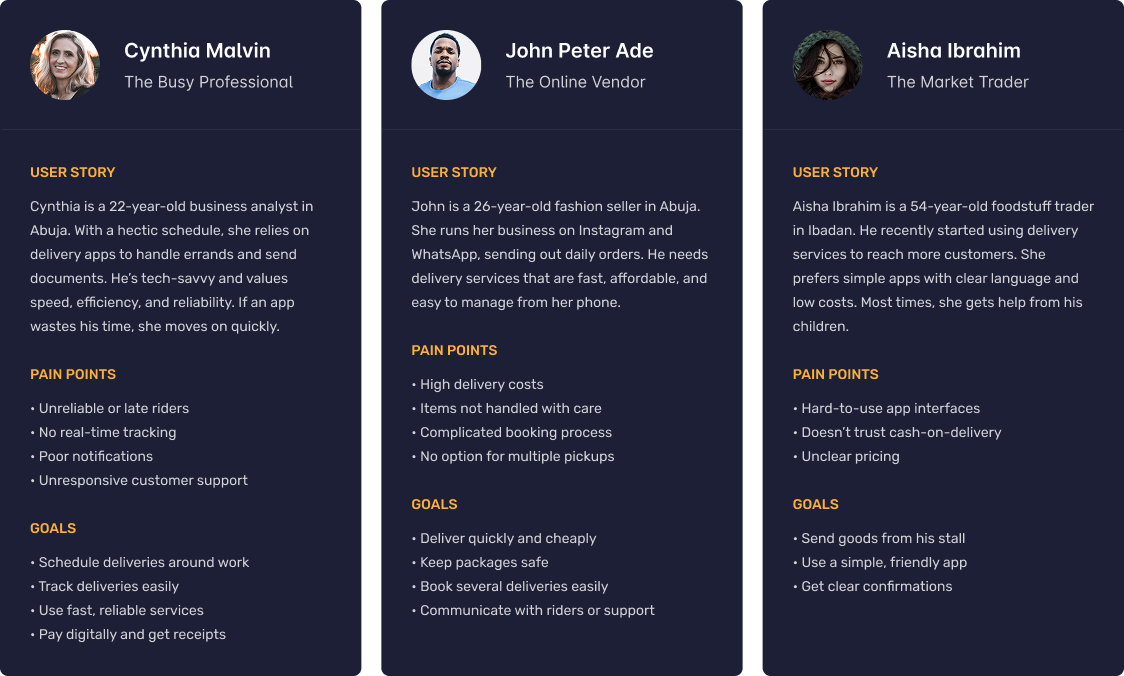 User Personas, UI/UX Designer, Web Design, Product Design, Web Interface